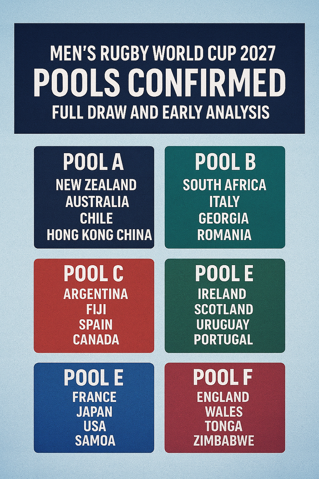 Men's Rugby World Cup 2027 Pools Confirmed